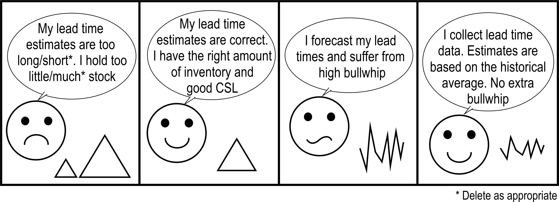 It is important to indetify and use the correct average lead time