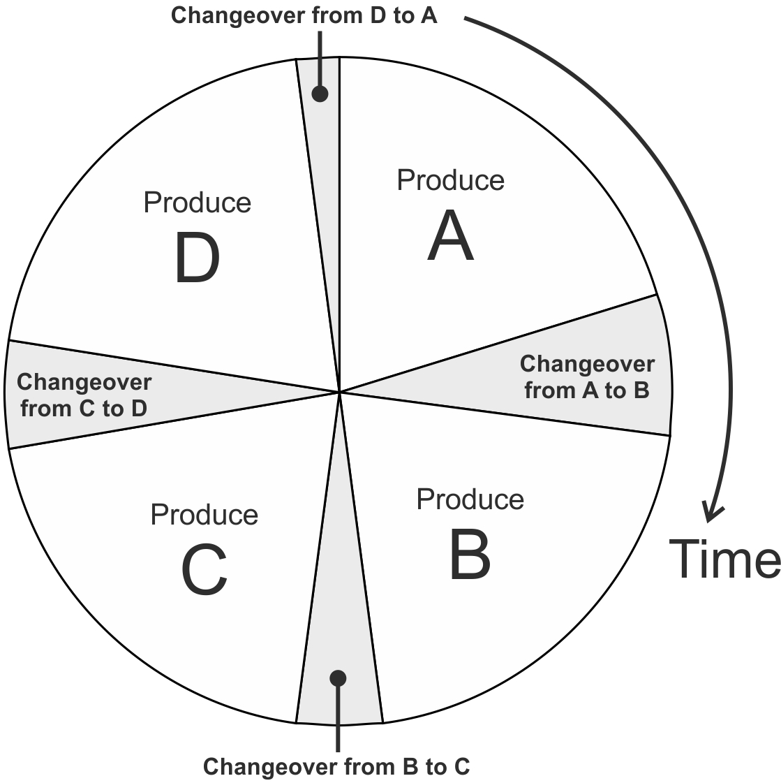 The product wheel