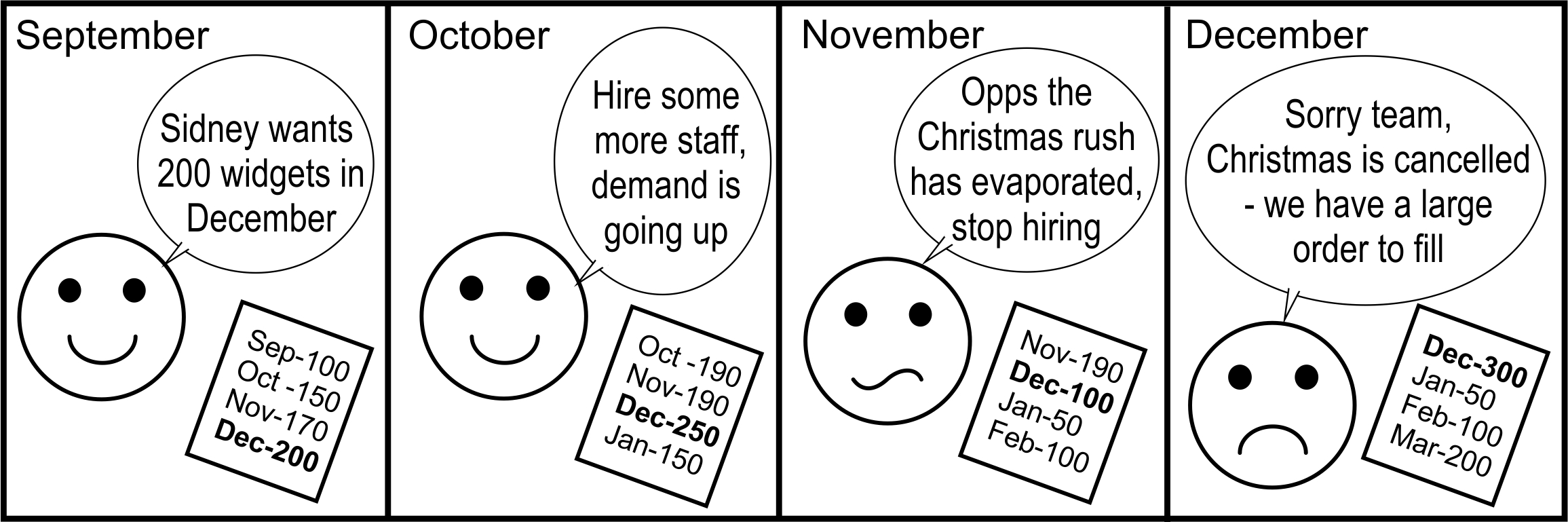MRP nervousness: Rescheduling the schedules you just rescheduled