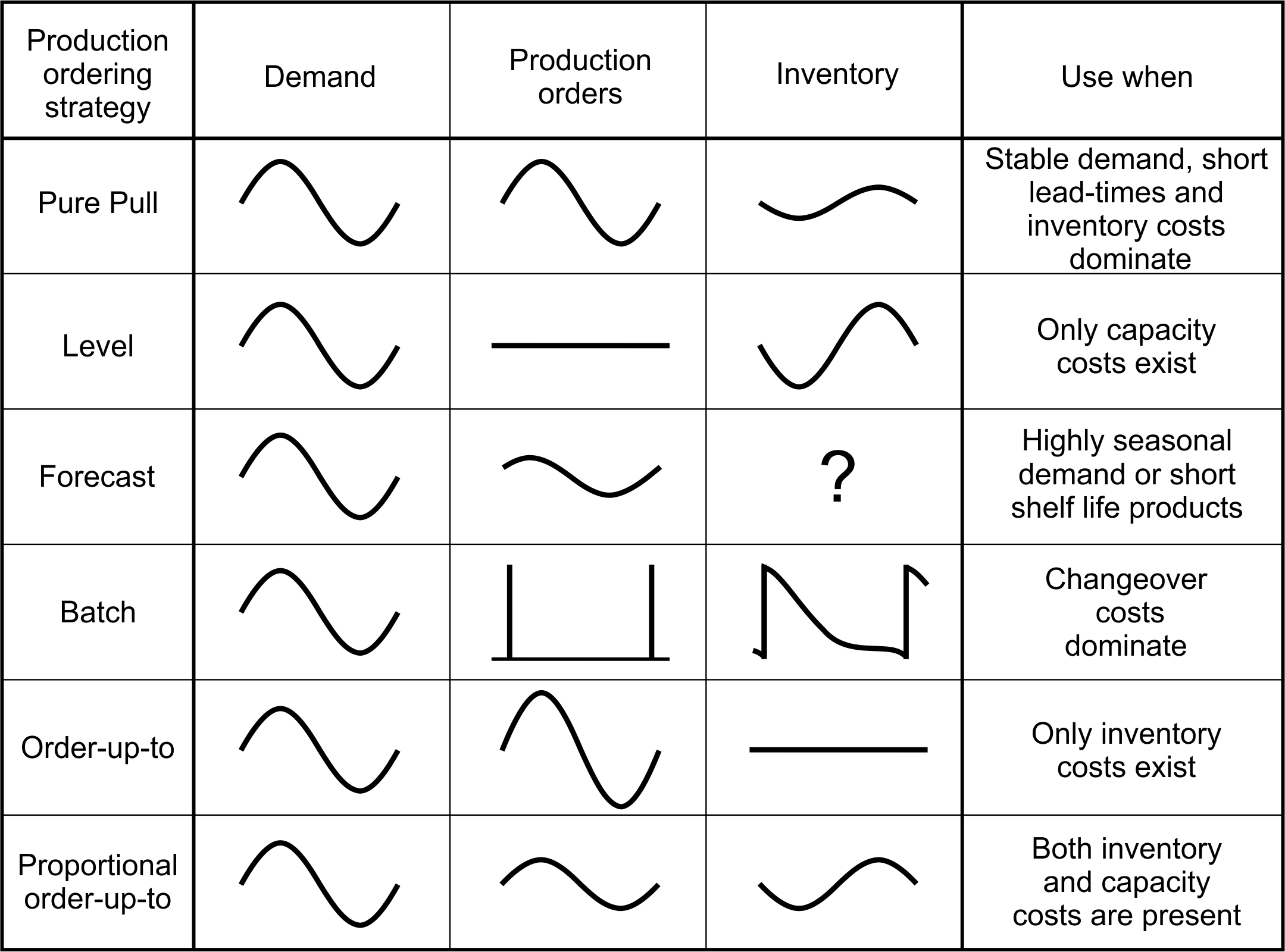 Strategies for setting the cadence of the pacemaker